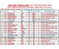 Danh sách học sinh giỏi lớp 9 cấp TPHCM (2016-2017) (học sinh đang học tại Thăng Long)