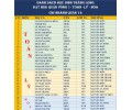 Danh sách học sinh giỏi lớp 9 cấp Quận 12 (2019-2020) (học sinh đang học tại Thăng Long)